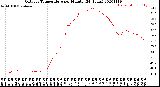 Milwaukee Weather Outdoor Temperature<br>per Minute<br>(24 Hours)