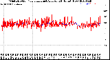 Milwaukee Weather Wind Direction<br>Normalized and Average<br>(24 Hours) (New)