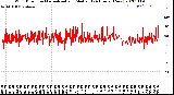 Milwaukee Weather Wind Direction<br>Normalized and Median<br>(24 Hours) (New)