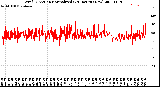 Milwaukee Weather Wind Direction<br>Normalized<br>(24 Hours) (New)