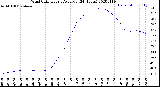 Milwaukee Weather Wind Chill<br>Hourly Average<br>(24 Hours)