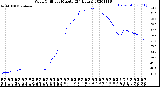 Milwaukee Weather Wind Chill<br>per Minute<br>(24 Hours)