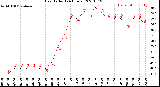 Milwaukee Weather Heat Index<br>(24 Hours)