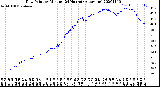 Milwaukee Weather Dew Point<br>by Minute<br>(24 Hours) (Alternate)