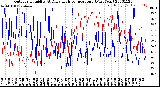 Milwaukee Weather Outdoor Humidity<br>At Daily High<br>Temperature<br>(Past Year)