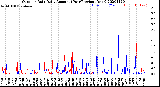 Milwaukee Weather Outdoor Rain<br>Daily Amount<br>(Past/Previous Year)