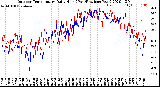 Milwaukee Weather Outdoor Temperature<br>Daily High<br>(Past/Previous Year)