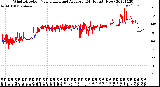 Milwaukee Weather Wind Direction<br>Normalized and Average<br>(24 Hours) (New)