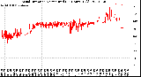 Milwaukee Weather Wind Direction<br>Normalized<br>(24 Hours) (Old)