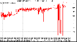 Milwaukee Weather Wind Direction<br>(24 Hours) (Raw)