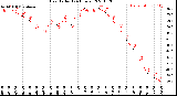 Milwaukee Weather Heat Index<br>(24 Hours)