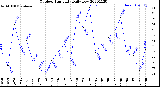 Milwaukee Weather Outdoor Humidity<br>Daily Low