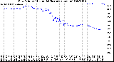 Milwaukee Weather Dew Point<br>by Minute<br>(24 Hours) (Alternate)