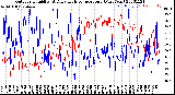 Milwaukee Weather Outdoor Humidity<br>At Daily High<br>Temperature<br>(Past Year)