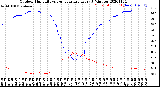 Milwaukee Weather Outdoor Humidity<br>vs Temperature<br>Every 5 Minutes