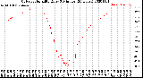 Milwaukee Weather Outdoor Humidity<br>Every 5 Minutes<br>(24 Hours)