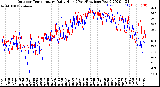 Milwaukee Weather Outdoor Temperature<br>Daily High<br>(Past/Previous Year)