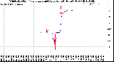 Milwaukee Weather Wind Direction<br>Normalized and Average<br>(24 Hours) (New)