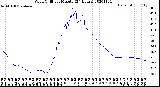 Milwaukee Weather Wind Chill<br>per Minute<br>(24 Hours)