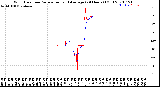 Milwaukee Weather Wind Direction<br>Normalized and Average<br>(24 Hours) (Old)