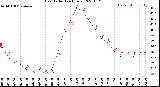 Milwaukee Weather Heat Index<br>(24 Hours)