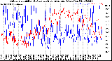 Milwaukee Weather Outdoor Humidity<br>At Daily High<br>Temperature<br>(Past Year)