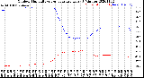 Milwaukee Weather Outdoor Humidity<br>vs Temperature<br>Every 5 Minutes