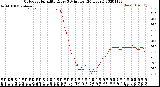 Milwaukee Weather Outdoor Humidity<br>Every 5 Minutes<br>(24 Hours)