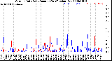 Milwaukee Weather Outdoor Rain<br>Daily Amount<br>(Past/Previous Year)