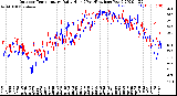 Milwaukee Weather Outdoor Temperature<br>Daily High<br>(Past/Previous Year)