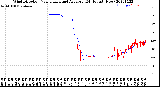 Milwaukee Weather Wind Direction<br>Normalized and Average<br>(24 Hours) (New)