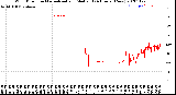 Milwaukee Weather Wind Direction<br>Normalized and Median<br>(24 Hours) (New)