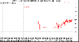 Milwaukee Weather Wind Direction<br>Normalized<br>(24 Hours) (New)