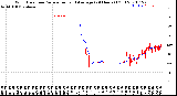 Milwaukee Weather Wind Direction<br>Normalized and Average<br>(24 Hours) (Old)