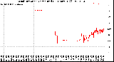 Milwaukee Weather Wind Direction<br>Normalized<br>(24 Hours) (Old)