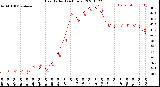 Milwaukee Weather Heat Index<br>(24 Hours)