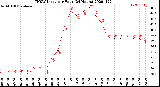 Milwaukee Weather THSW Index<br>per Hour<br>(24 Hours)