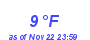 Milwaukee Weather Dewpoint High Low Month