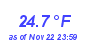 Milwaukee Weather Temperature Low Month