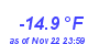 Milwaukee Weather Wind Chill Low Year