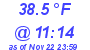 Milwaukee Weather Dewpoint High High Today