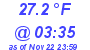 Milwaukee Weather Dewpoint High Low Today