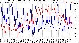 Milwaukee Weather Outdoor Humidity<br>At Daily High<br>Temperature<br>(Past Year)