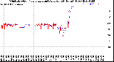 Milwaukee Weather Wind Direction<br>Normalized and Average<br>(24 Hours) (New)