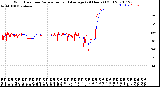 Milwaukee Weather Wind Direction<br>Normalized and Average<br>(24 Hours) (Old)