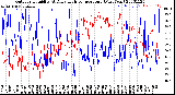 Milwaukee Weather Outdoor Humidity<br>At Daily High<br>Temperature<br>(Past Year)