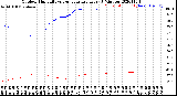 Milwaukee Weather Outdoor Humidity<br>vs Temperature<br>Every 5 Minutes