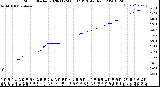 Milwaukee Weather Storm<br>Started 2020-11-24 06:37:13<br>Total Rain