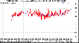 Milwaukee Weather Wind Direction<br>Normalized and Average<br>(24 Hours) (New)