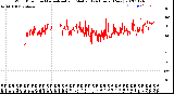 Milwaukee Weather Wind Direction<br>Normalized and Median<br>(24 Hours) (New)